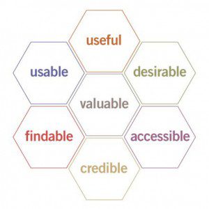 honeycomb honeycomb 300x300 User Experience Design