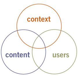 threecircles threecircles User Experience Design